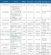 从国内主板IPO为什么会被终止？看纳斯达克上市的好处！