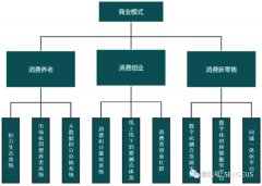 中国深圳，企业咨询行业公司，悦众荟科技拟纳斯达克主板IPO