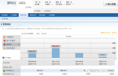 又一家新三板公司转纳斯达克，人力资源公司罗科仕递交招股书，拟纳斯达克