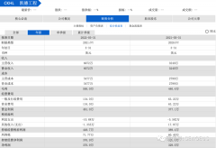 建筑公司，该选择如何上市？拟纳斯达克上市的凯德工程是一个经典案例！