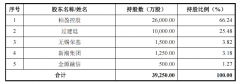 A股IPO|全面注册制后，第一家IPO企业来了