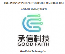 美股IPO|中国催收公司 GoodFaith Technology 为 1500 万美元的美国 IPO 提交文件并设定