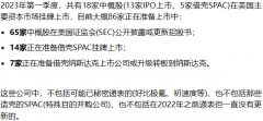 中概股2023年第一季度报告：13家IPO，5家借壳SPAC，大概86家正在上市排队中