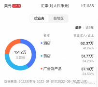 OTC转板存在信息差？论申请转纳斯达克主板的成都艾鑫忠鸿两大奇怪！