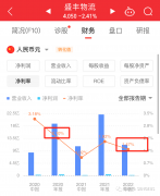 如何用2%的净利率支撑上市？唯有纳斯达克！物流行业近期又迎来了一家纳斯达