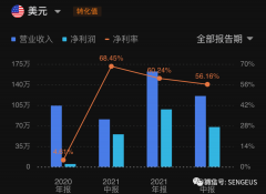 “代理记账公司”上市有门！香港奥利净利润超50%，服务型公司去纳斯达克主板