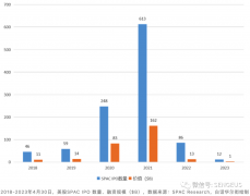 SPAC：疯狂的过去，未知的未来