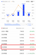 遭遇并购后拟赴纳斯达克IPO，乐盟互动基于精准广告