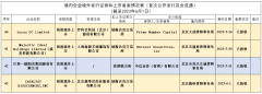 一脉阳光、罗科仕、新骏羊绒、康蒂尼药业等拟香港/美国IPO上市公司在中国证