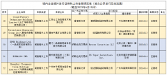 一品威客、君长数码、云工场、集海资源、升辉清洁等5家，拟香港/美国IPO上市