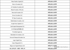 境外证券公司备案情况，又新增两家拟纳斯达克上市备案