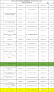 拟纳斯达克上市，新增1家补充材料及1家提交