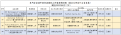 量化派、富景农业、城道通、微巴士，拟香港/美国IPO上市，在中国证监会备案