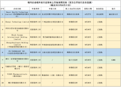 顺丰、茶百道、如祺出行、马泷齿科、黑芝麻、维昇药业、分蛋科技、中深建业