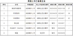 2023年纳斯达克上市备案仅6家，32家明报申请备案中，放开还要多久？