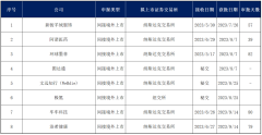 境外上市：美国上市备案情况，8家获批34家在备案中[附名单]