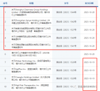 中国证监会一口气又发布了5家备案企业信息，这是明显加速备案的信号吗？惊