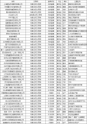 图片 自中国证监会要求境外上市备案起，截至2023年11月7日，拟纳斯达克上市备