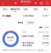 慧悦财经：财经内容公司也可以上市？你该如何学？