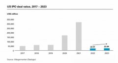 美国股市已准备好在2024年展现强劲表现！